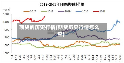 期货的历史行情(期货历史行情怎么查)
