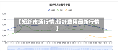 【短纤市场行情,短纤费用最新行情】-第2张图片