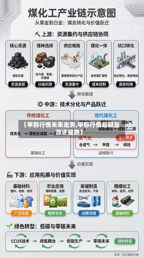 【甲醇行情未来走势,甲醇行情后期是涨还是跌】-第2张图片