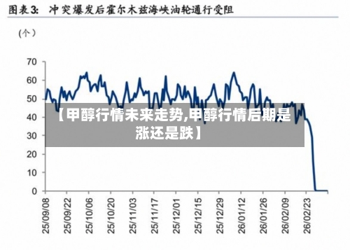 【甲醇行情未来走势,甲醇行情后期是涨还是跌】