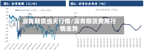 沥青期货当天行情/沥青期货费用行情走势-第2张图片