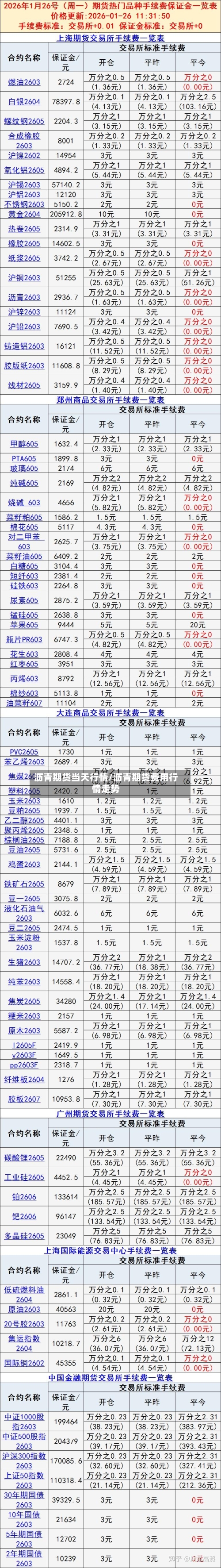 沥青期货当天行情/沥青期货费用行情走势-第3张图片