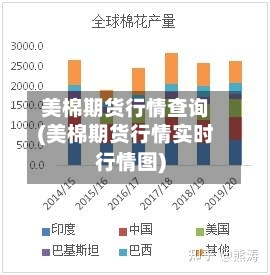 美棉期货行情查询(美棉期货行情实时行情图)-第2张图片