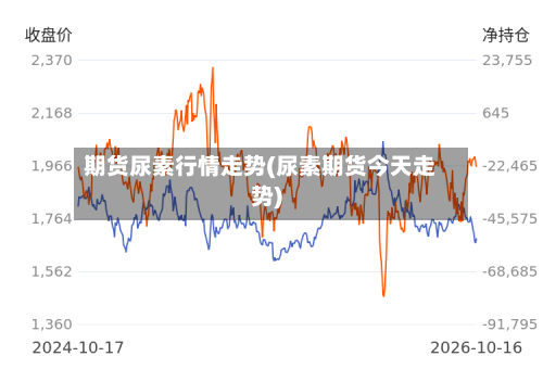 期货尿素行情走势(尿素期货今天走势)