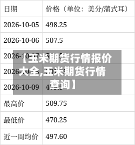 【玉米期货行情报价大全,玉米期货行情查询】-第3张图片