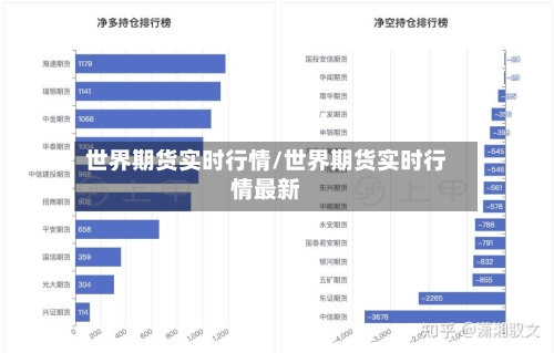 世界期货实时行情/世界期货实时行情最新