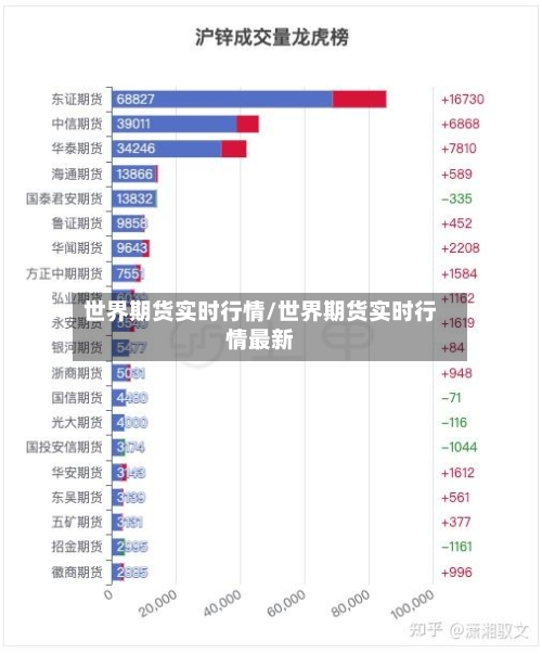 世界期货实时行情/世界期货实时行情最新-第2张图片