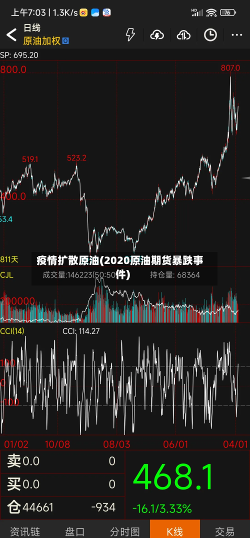 疫情扩散原油(2020原油期货暴跌事件)