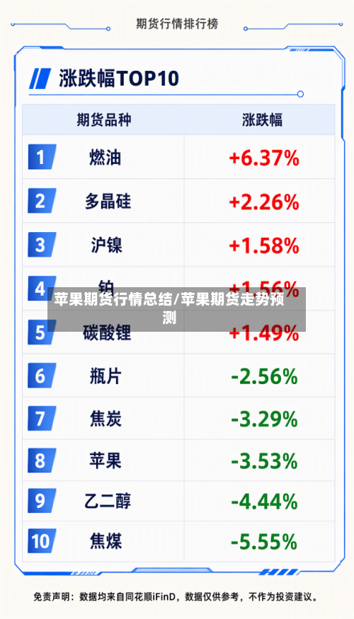 苹果期货行情总结/苹果期货走势预测