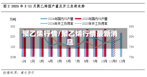 聚乙烯行情/聚乙烯行情最新消息-第2张图片