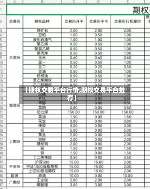 【期权交易平台行情,期权交易平台推荐】-第3张图片