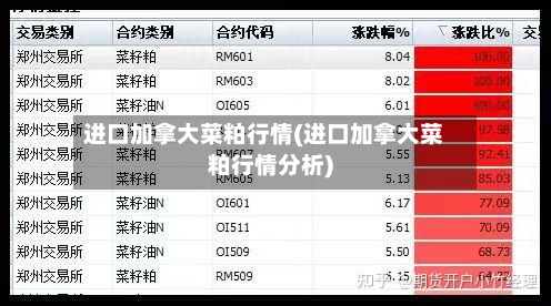 进口加拿大菜粕行情(进口加拿大菜粕行情分析)