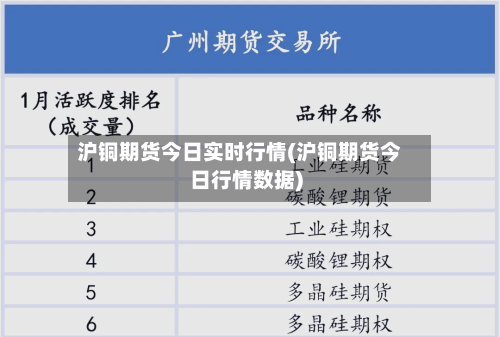 沪铜期货今日实时行情(沪铜期货今日行情数据)