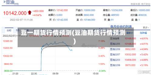 豆一期货行情预测(豆油期货行情预测)-第2张图片