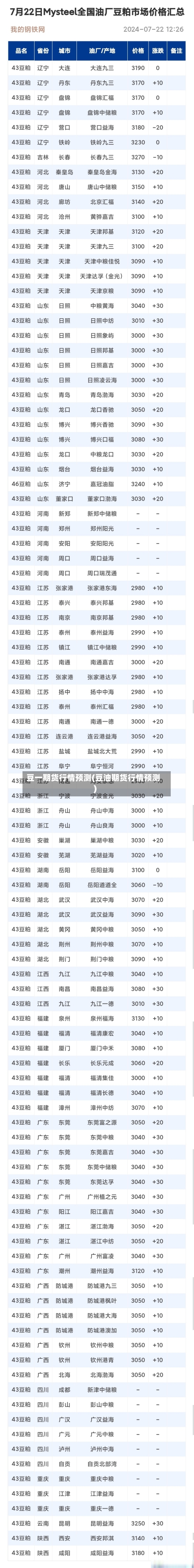 豆一期货行情预测(豆油期货行情预测)-第3张图片
