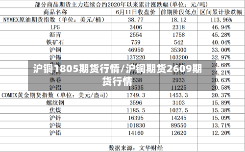 沪铜1805期货行情/沪铜期货2609期货行情