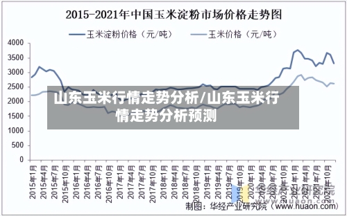 山东玉米行情走势分析/山东玉米行情走势分析预测-第2张图片