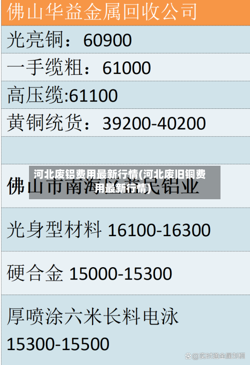 河北废铝费用最新行情(河北废旧铜费用最新行情)-第2张图片