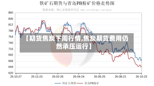 【期货焦炭下周行情,焦炭期货费用仍然承压运行】-第3张图片