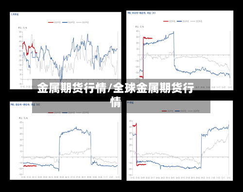 金属期货行情/全球金属期货行情-第2张图片