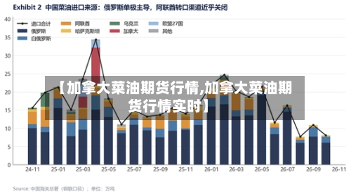 【加拿大菜油期货行情,加拿大菜油期货行情实时】-第3张图片