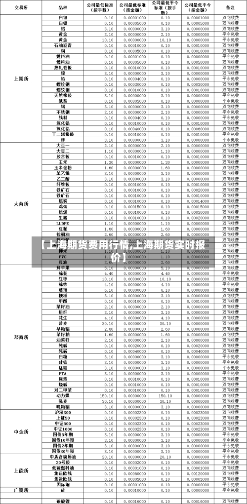 【上海期货费用行情,上海期货实时报价】-第2张图片