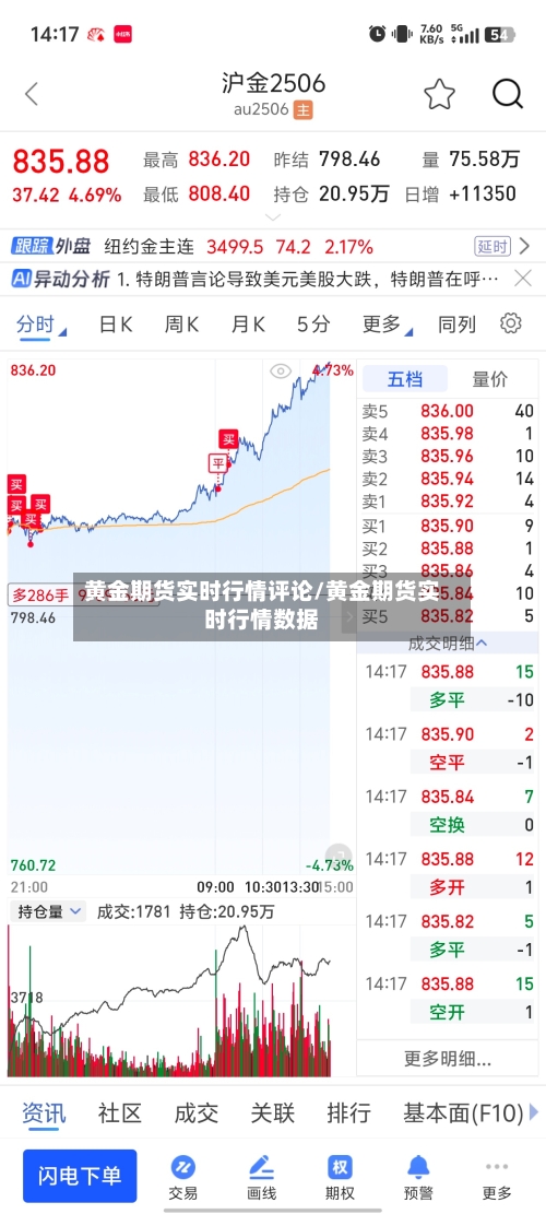 黄金期货实时行情评论/黄金期货实时行情数据