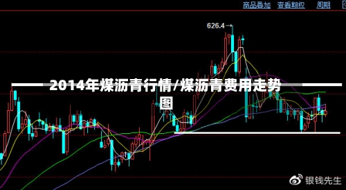 2014年煤沥青行情/煤沥青费用走势图