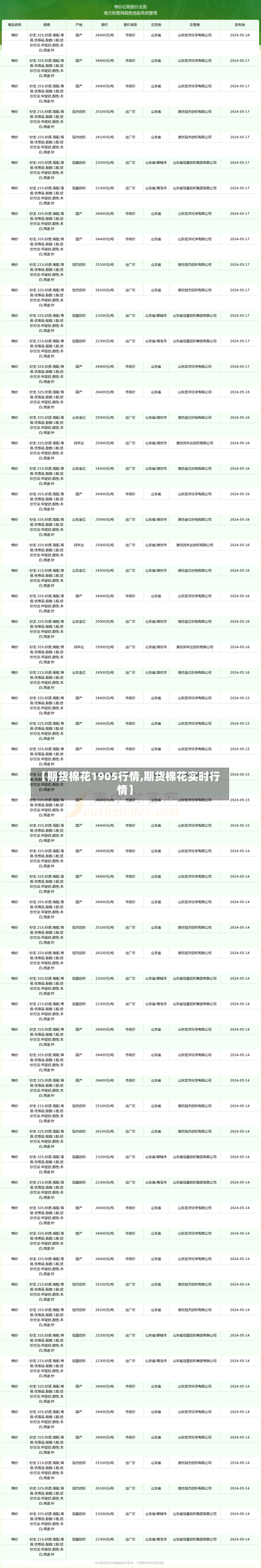 【期货棉花1905行情,期货棉花实时行情】