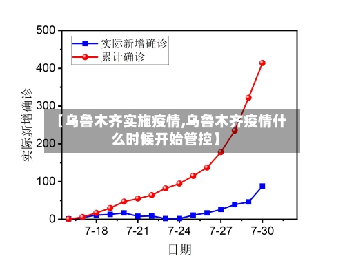 【乌鲁木齐实施疫情,乌鲁木齐疫情什么时候开始管控】