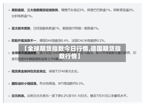 【全球期货指数今日行情,德国期货指数行情】