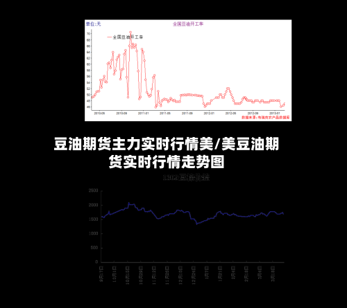豆油期货主力实时行情美/美豆油期货实时行情走势图-第3张图片