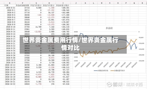 世界贵金属费用行情/世界贵金属行情对比
