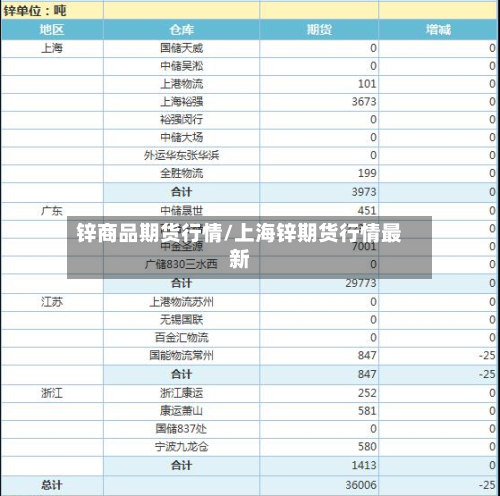 锌商品期货行情/上海锌期货行情最新-第3张图片