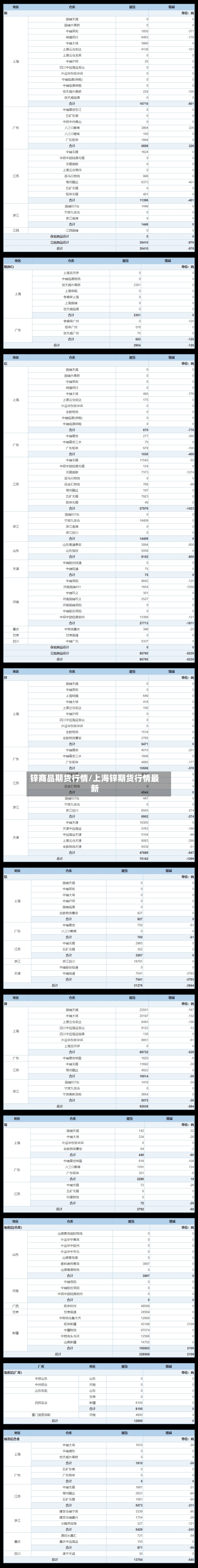 锌商品期货行情/上海锌期货行情最新