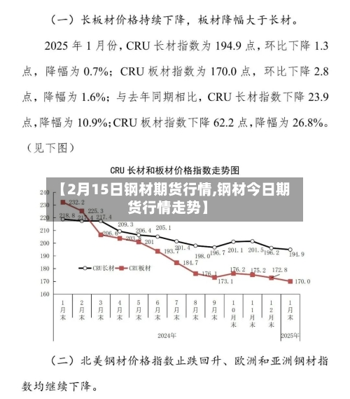 【2月15日钢材期货行情,钢材今日期货行情走势】-第2张图片