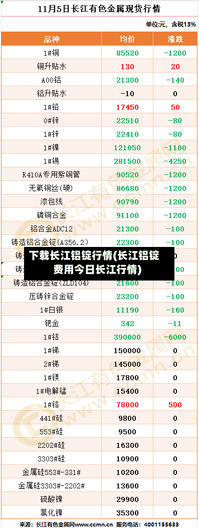 下载长江铝锭行情(长江铝锭费用今日长江行情)