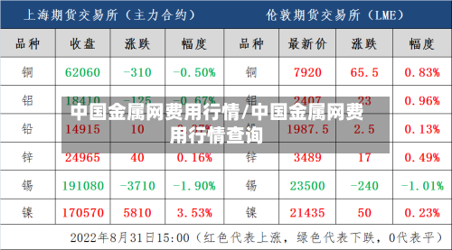 中国金属网费用行情/中国金属网费用行情查询