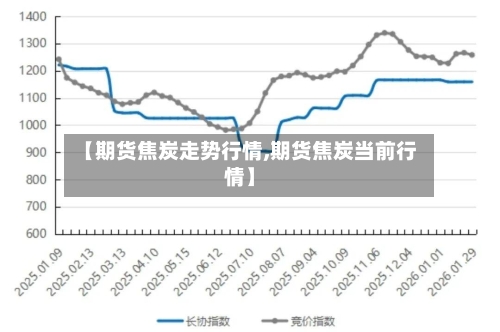 【期货焦炭走势行情,期货焦炭当前行情】-第2张图片