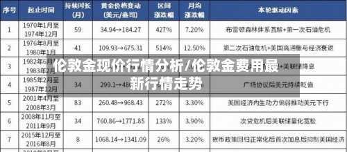 伦敦金现价行情分析/伦敦金费用最新行情走势