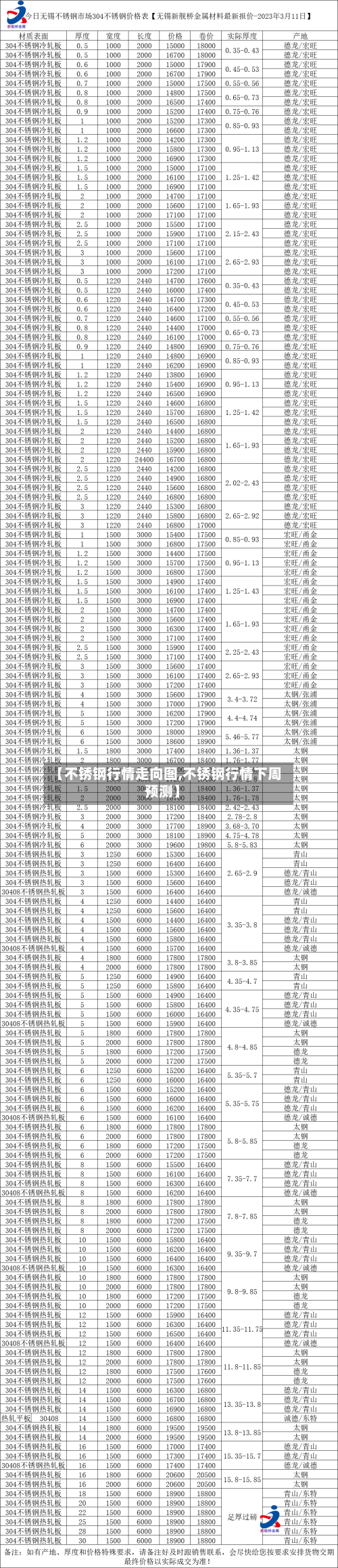【不锈钢行情走向图,不锈钢行情下周预测】