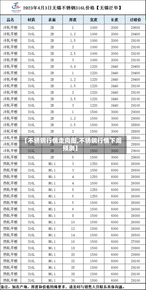 【不锈钢行情走向图,不锈钢行情下周预测】-第2张图片