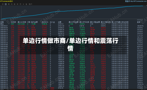 单边行情做市商/单边行情和震荡行情