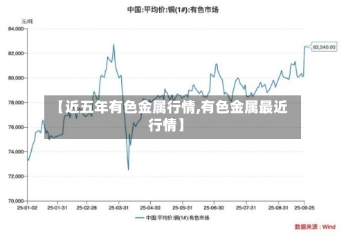 【近五年有色金属行情,有色金属最近行情】-第2张图片