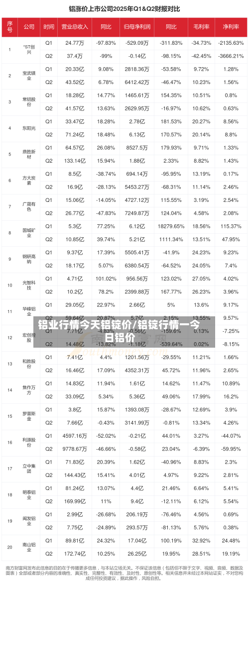铝业行情今天铝锭价/铝锭行情一今日铝价