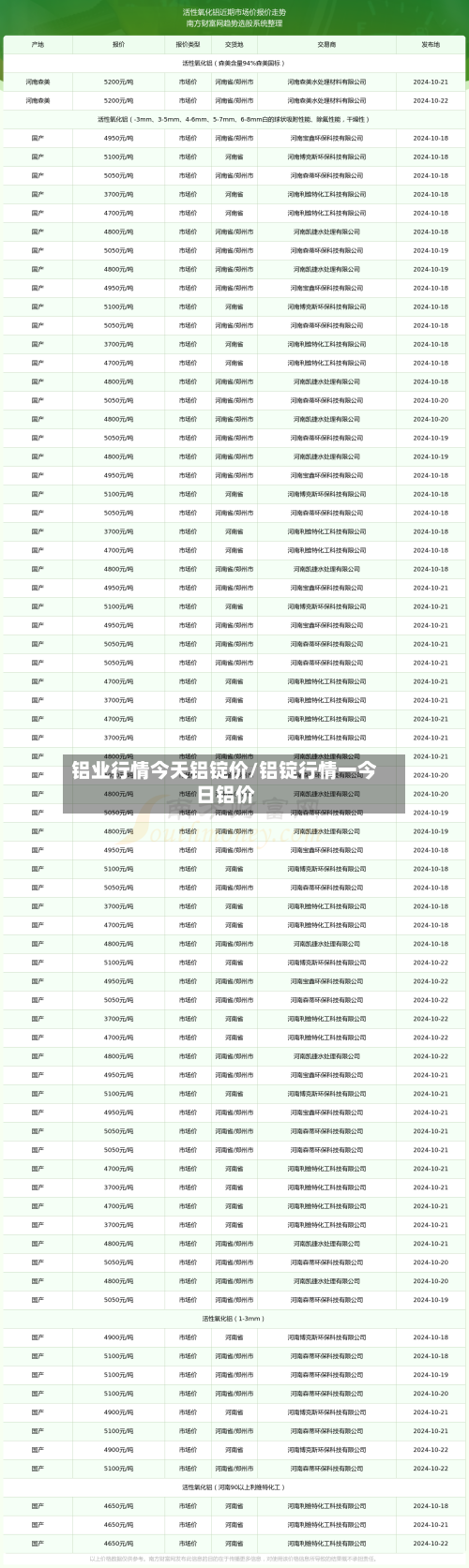 铝业行情今天铝锭价/铝锭行情一今日铝价-第3张图片