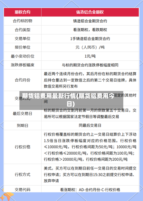 期货铝费用最新行情(期货铝费用今日)