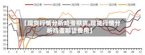 【现货行情分析鸡蛋期货,现货行情分析鸡蛋期货费用】-第2张图片