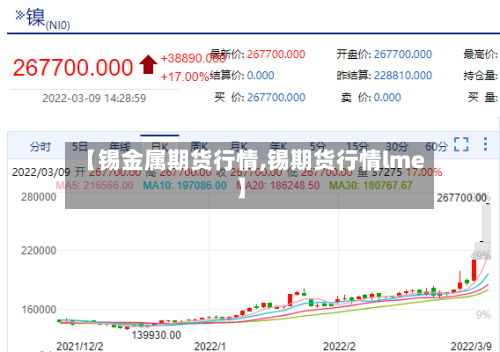 【锡金属期货行情,锡期货行情lme】