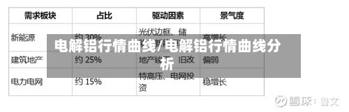 电解铝行情曲线/电解铝行情曲线分析-第3张图片